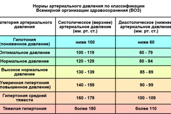 Кракен не заходит