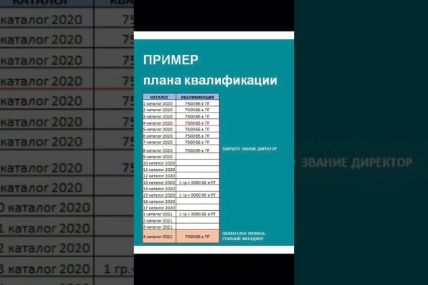 Kraken зеркало стор