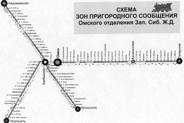 Кракен как проверить зеркало