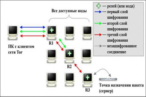 Кракен 2krnk