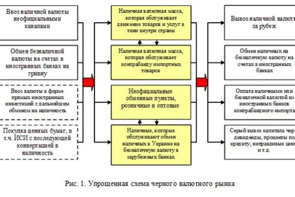 Кракен ссылка тор