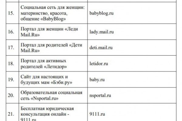 Купить наркотики томск