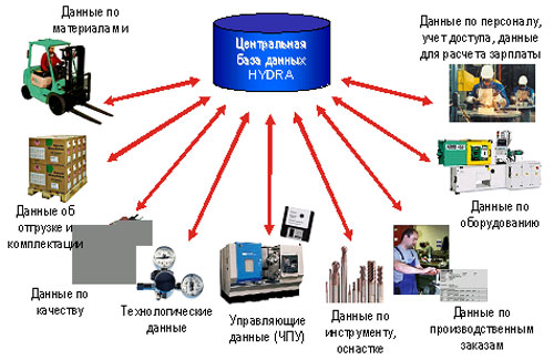 Кракен марихуана